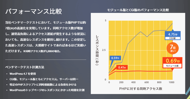 モジュール版PHP