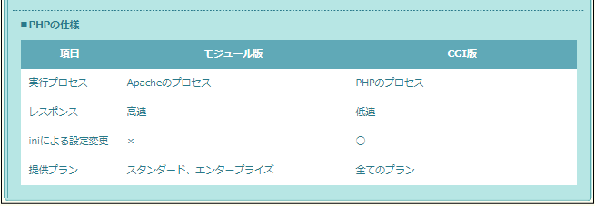 PHP設定