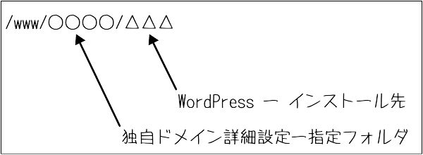 画像の説明