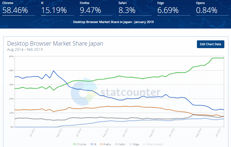 StatCounter Global Stats