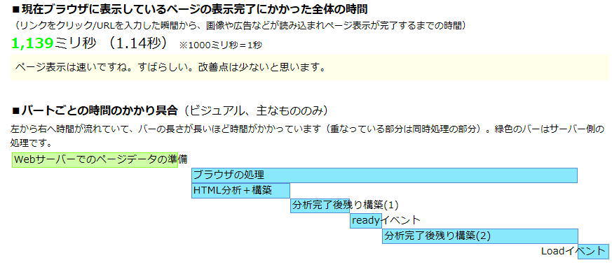 スピード測定調査