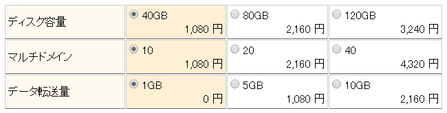 ドライブネットワーク