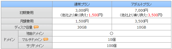 FC2サーバー（アダルトプラン）