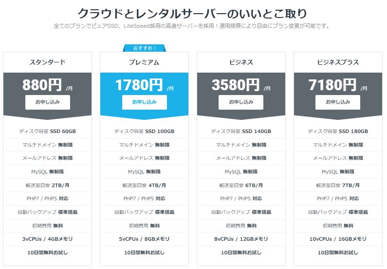 新プランの内容